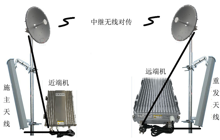 荣成智能无线拉远移频中继直放站近端机远端机